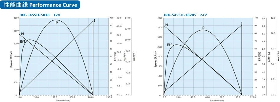 dc motor for water pump