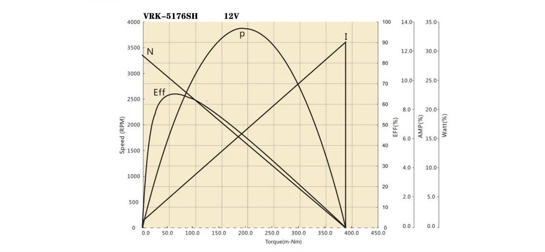 5176SH motor performance curve