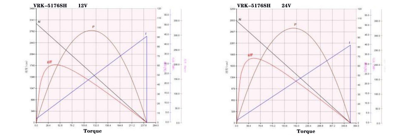 5176SH performance curve