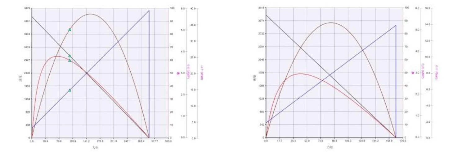 3650 performance curve 3650 performance curve