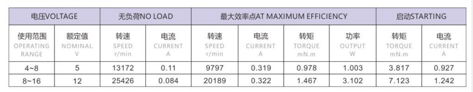 product-800-160 2480 parameter