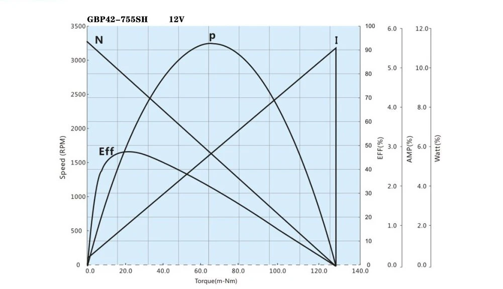 755 performance curve