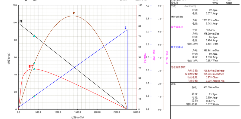 37mm gear motor performance curve 37mm gear motor performance curve